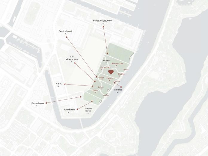 Helhedsplan, burgergrupper